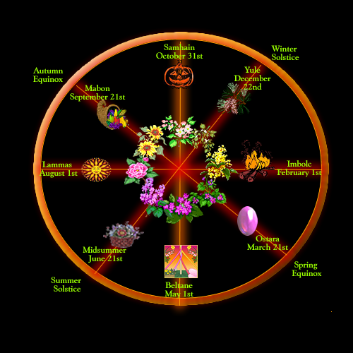 Pagan Wheel