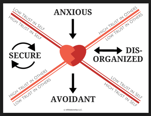 secure attachment